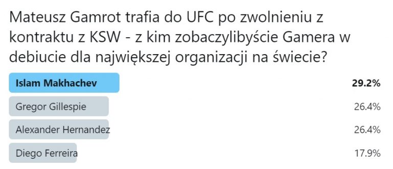 UFC