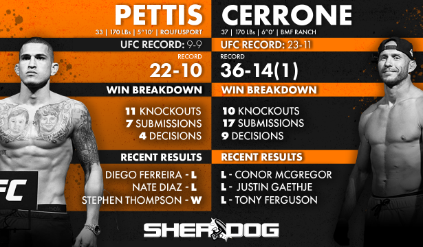 Pettis vs. Cerrone